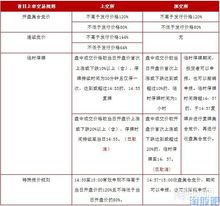 以2元价格买一只股票1000股，这票每天在头天的基础上上涨1.5％，到60天这只股票涨幅多少？请列出计算公式。