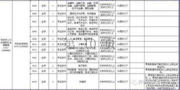 开封84家事业单位要招187人 都是好单位 20日起报名 