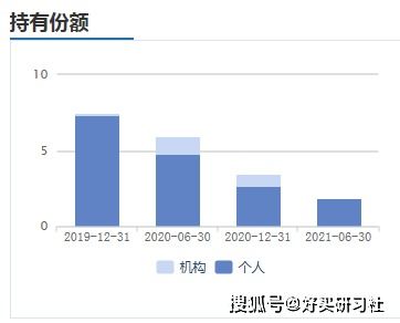 基民上升对股市的影响