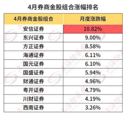 长沙有哪几家券商?