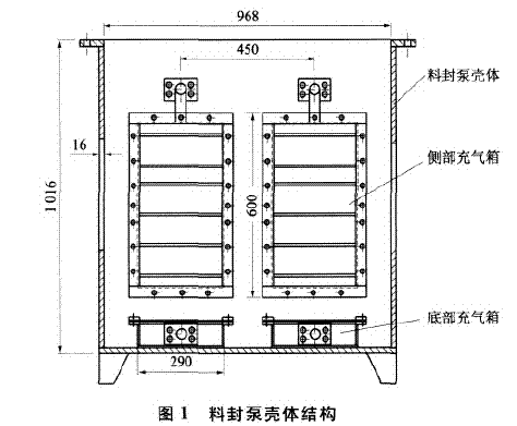 流化床中气泡直径为什么随床层增高而变大