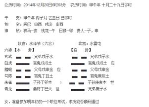 六爻预测能否通过考试进入职位 