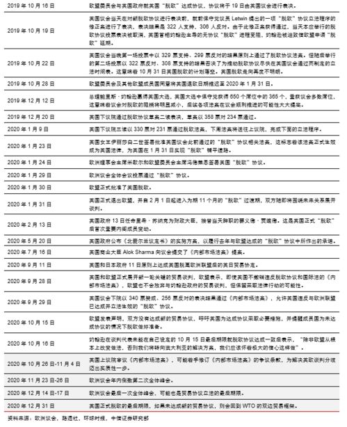 英国脱欧，如果是无协议脱欧，会产生什么影响？