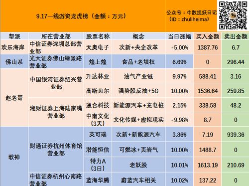 日涨幅偏离值和涨幅偏离值怎么一个是7，一个是9.45？？