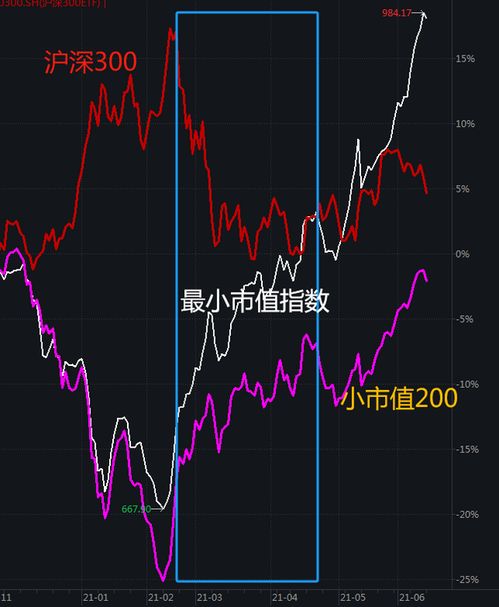 有研新材股票属于中小市值