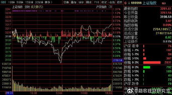 我在股市上赔了很多钱,我想融资买股票,不知道行不行,怎样融资