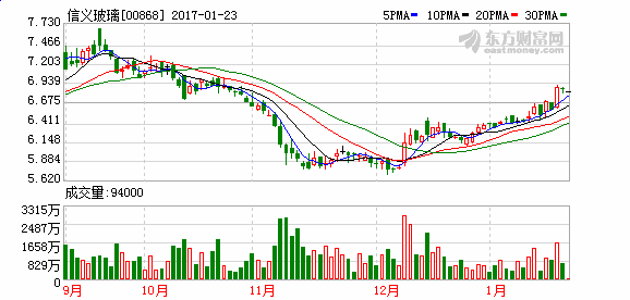 股票的投资策略，要今年的，要带股票代码单只股票分析得