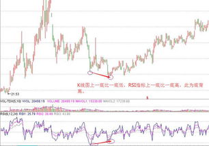 RSI指标应该这样用才能找到强势股