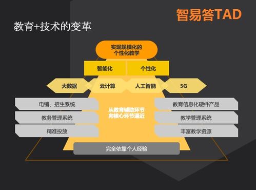 ai教育加盟品牌排行榜（加盟ai教育是骗局吗?）