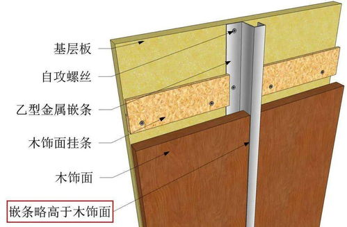 木饰面及石材 嵌条处理 的装饰收边收口通用工艺解析