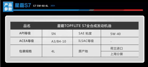 5W-40是什么意思