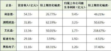 怎么算百分比例如：一个公司的总人数在3400，从中选取一个经理，其中一人获的408票，他得到了百分之多少人的支持，怎么算的？