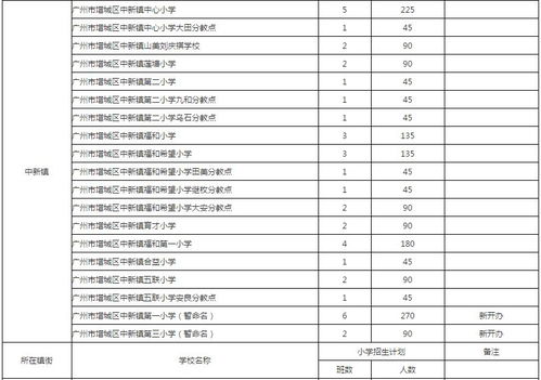 广州小学地区划分表汇总