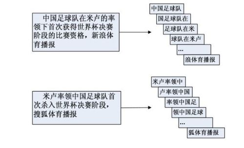 论文查重 我的论文红啦 相似度16