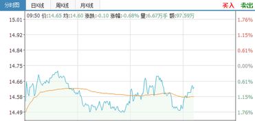 海螺水泥给职工发股票是真是假