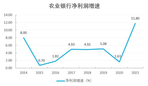 农业银行市盈率7.34是什么意思