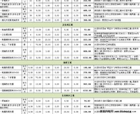 教你们做好一份新房装修预算清单 