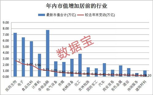 去年王先生买了一种股票,买入价是12·8元一股