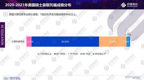 计算机按使用范围可分为什么