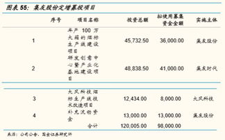 上市公司中烟标印刷的股票是那个