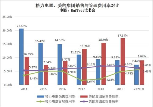 请问000527美的电器，我22.63成本后市如何，谢谢！