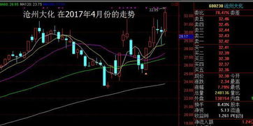 有哪些股票是属空调类的股票？请帮列举出来