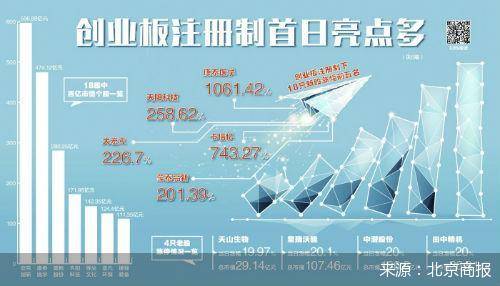 创业板300528中新股能赚多少