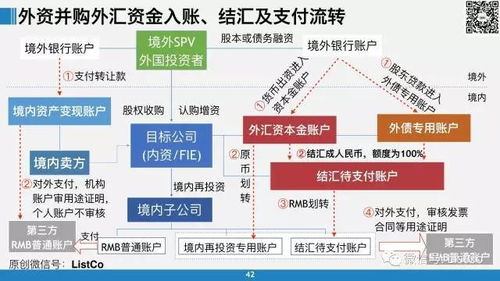 投融资业务中提到的PB是指什么?