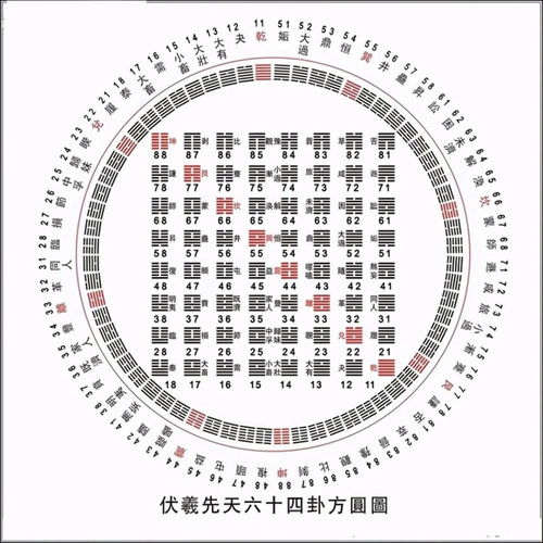 泽火革卦可以预示哪些事