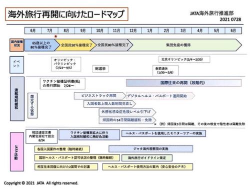 日本回国最新入境政策(图1)