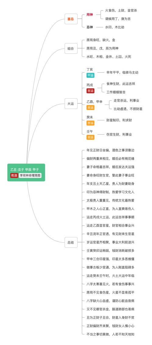 身强乙木2023年癸卯年运势(2023癸卯年对乙木女的影响)