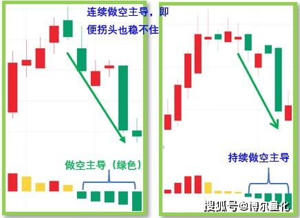 问大家个我的股票问题，看看怎么解决？