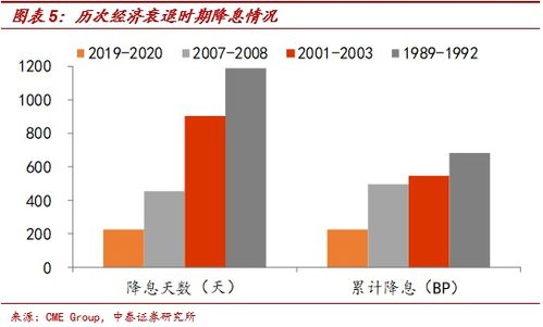 有负概率吗？