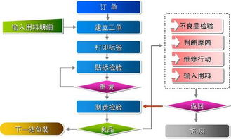 哪些公司可提供食品安全追溯系统？