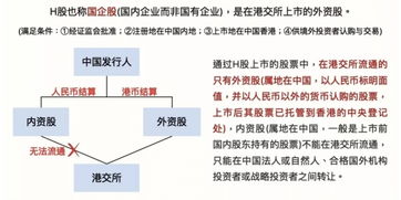 h股和a股相比有哪些优点和缺点？最好用通俗易懂的语言，不要用术语，谢谢