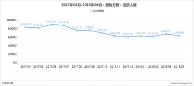 京东金融和蚂蚁财富用哪个理财