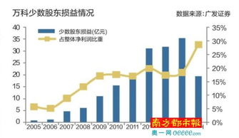 像万科、保利、绿城、绿地、恒大、碧桂园这些房产公司公司性质属于什么呢？股份制？民营？还是？请指点~