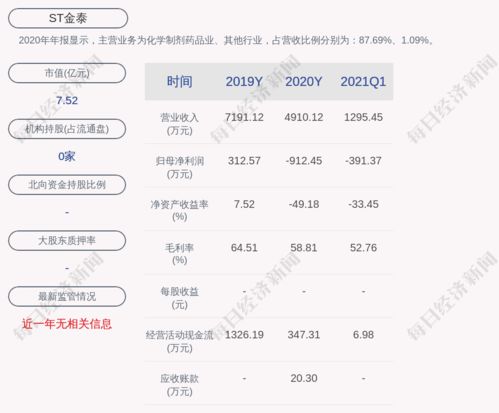 st金泰今日为什么停牌