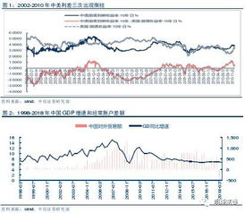 利差倒挂是什么意思？