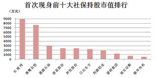 百家机构调研揭晓，社保和险资齐推小白马股！低估值股业绩翻倍增长备受关注