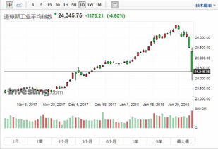 港股中石油暴跌4.36%，A股中石油将如何应对？