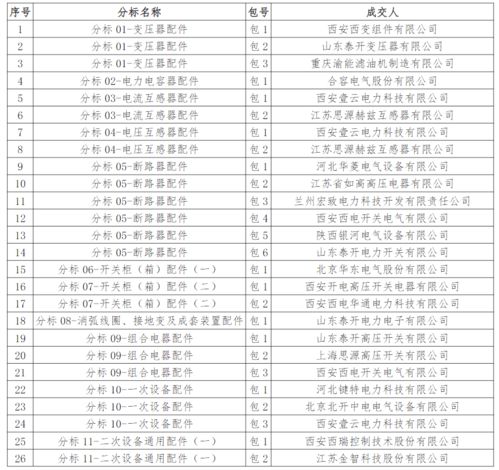 电网公司物资管理总结范文-非电网零星物资什么意思？