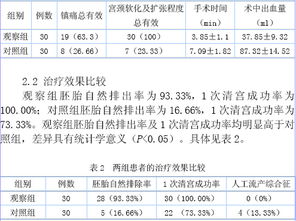 稽留流产清宫手术过程 图片欣赏中心 急不急图文 Jpjww Com