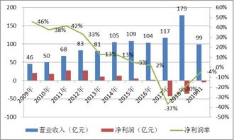 st大荒亏损了，怎么市盈率还这么低