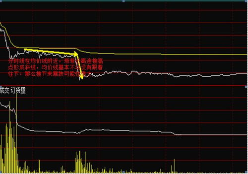 股票的分时线与均价线形成两条平行线意味什么