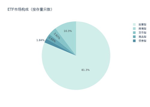 货币etf