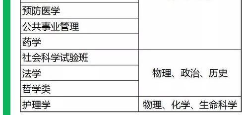 高考改革,有一门课变得很重要 不重视考大学很难