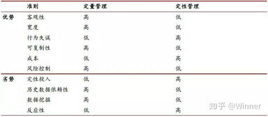 学习量化交易如何入门？