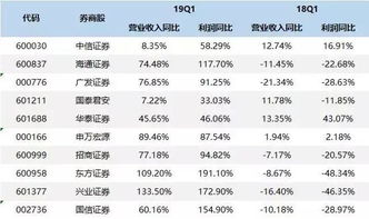 08年的股市还值得进入吗？