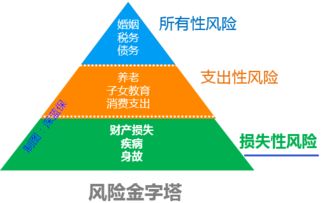 证券基础知识 判断： 证券投资风险越大，收益一定越高